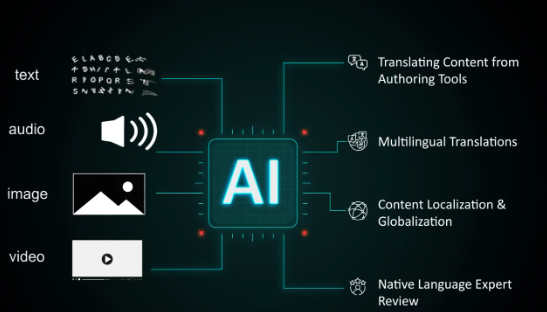 AI-powered image translation